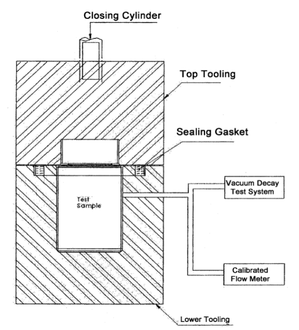 F6800-ME_Vaccum-Pressure-Decay-Machine