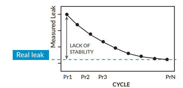early-decision-tool-graph-lack-stability