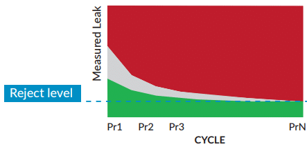 learning-mode-reject-level-graph-1 learning-mode-reject-level-graph-1
