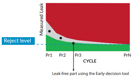 production-mode-graph-2-early-decision-tool production-mode-graph-2-early-decision-tool